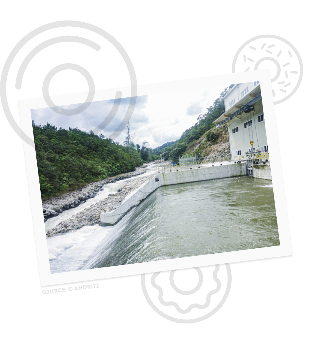 Musi River Hydro Carbon Neutral Musi River Hydro, Sumatra, Indonesia-Carbon Neutral